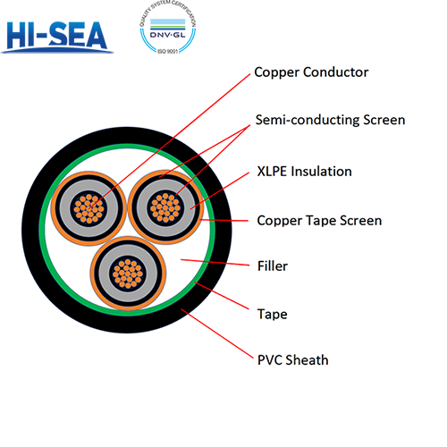 6kV to 30kV Copper Conductor XLPE Insulated PVC Sheathed Three Cores Power Cable YJV